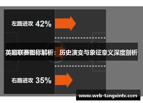 英超联赛图标解析：历史演变与象征意义深度剖析